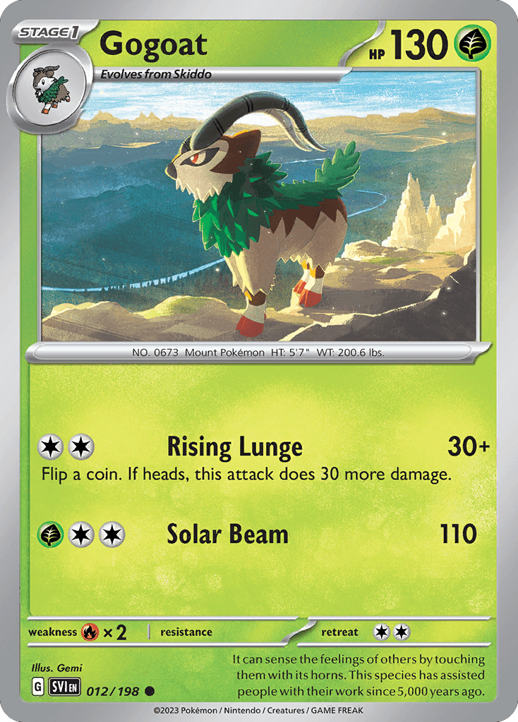 Gogoat SV1-12