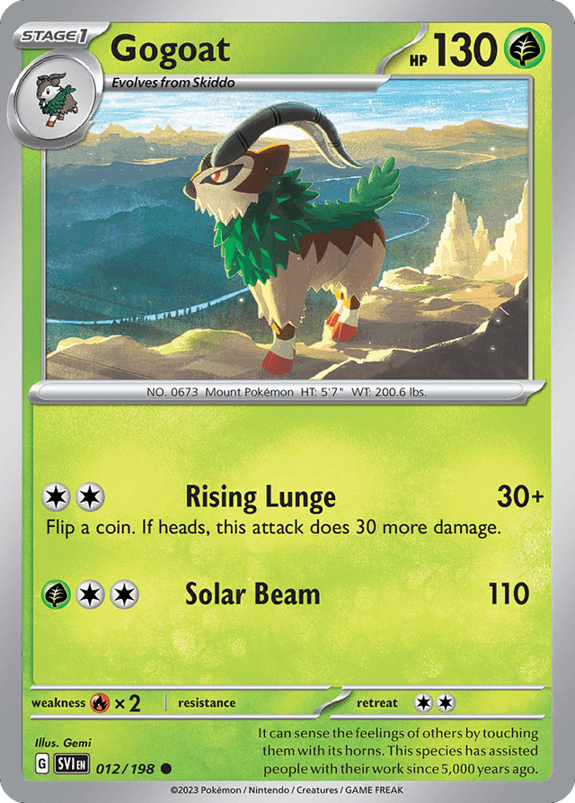 Gogoat SV1-12