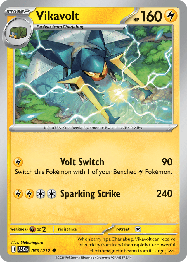 Vikavolt ME2PT5-66